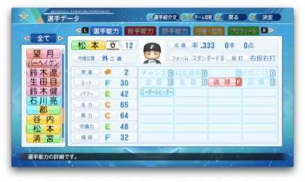松本剛 北海道日本ハムファイターズ[パワプロコラボ