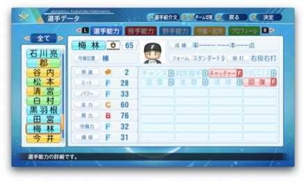 梅林優貴のステータス画像