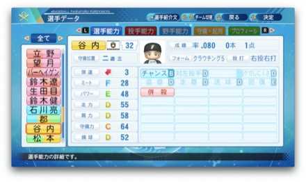 谷内亮太のステータス画像