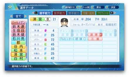 清宮幸太郎のステータス画像