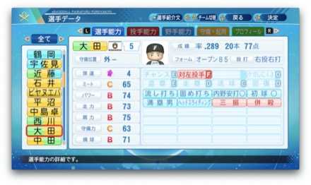 大田泰示のステータス画像