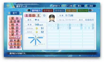 生田目翼のステータス画像