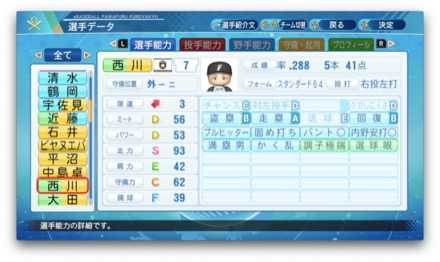 西川遥輝のステータス画像