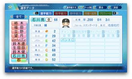 石川亮のステータス画像