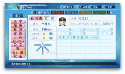 石川直也のステータス画像