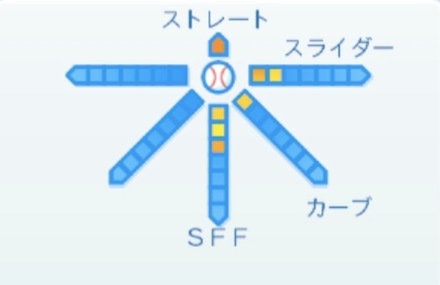 杉浦稔大の球種