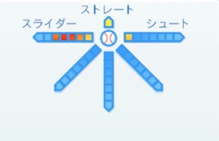 公文克彦の球種