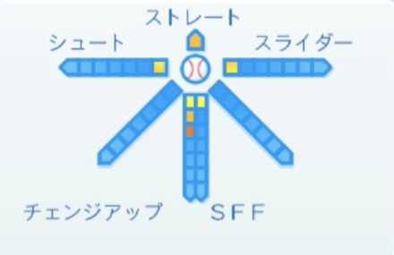 金子弌大の球種