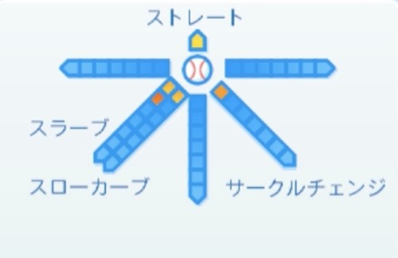 河野竜生の球種