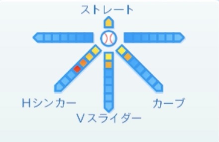 ブライアンロドリゲスの球種