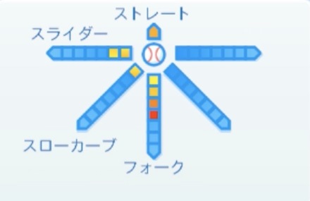 加藤貴之の球種
