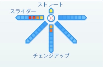 パワプロ2020】堀瑞輝の選手能力と特能一覧｜日本ハム｜ゲームエイト