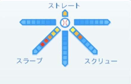 宮西尚生の球種
