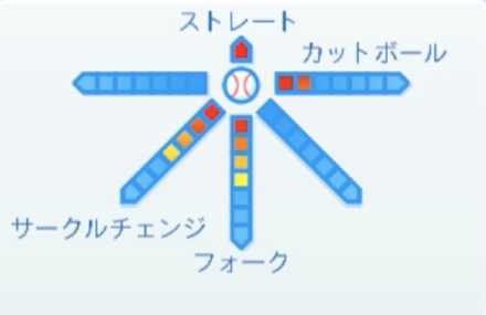 ニックマルティネスの球種