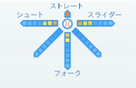 玉井大翔の球種