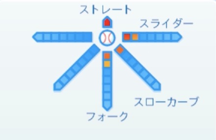 鈴木遼太郎の球種