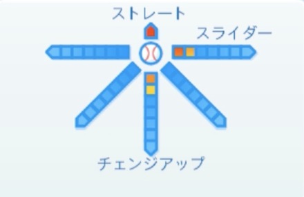 田中瑛斗の球種