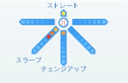 北浦竜次の球種