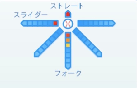 宮台康平の球種