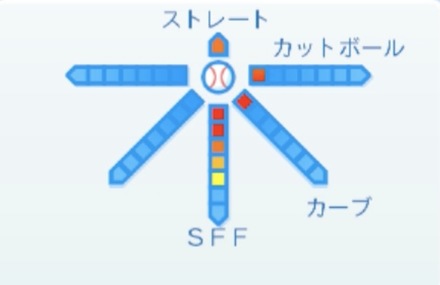 西村天裕の球種