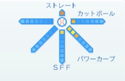 立野和明の球種
