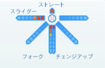 上原健太の球種