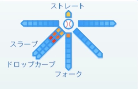 吉川光夫の球種