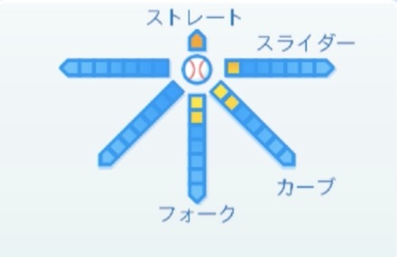 吉田侑樹の球種