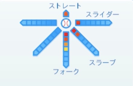 浦野博司の球種