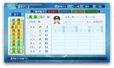 髙部瑛斗のステータス画像