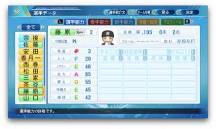 藤原恭大のステータス画像