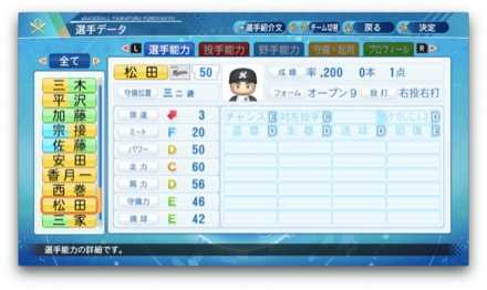 松田進のステータス画像