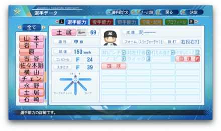 土居豪人のステータス画像