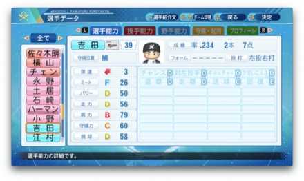 吉田裕太のステータス画像