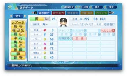 岡大海のステータス画像