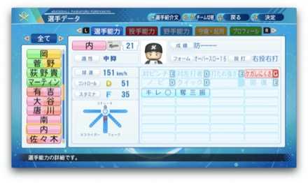 内竜也のステータス画像