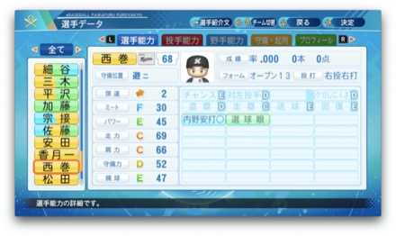 西巻賢二のステータス画像