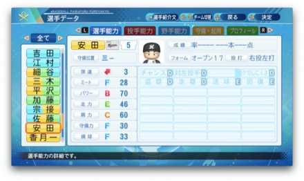 安田尚憲のステータス画像