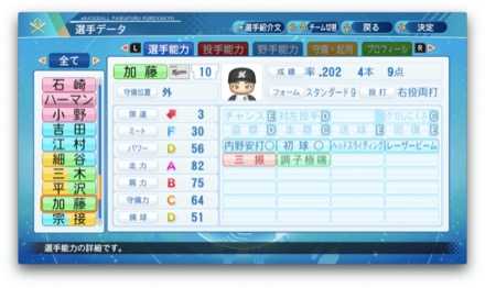 加藤翔平のステータス画像