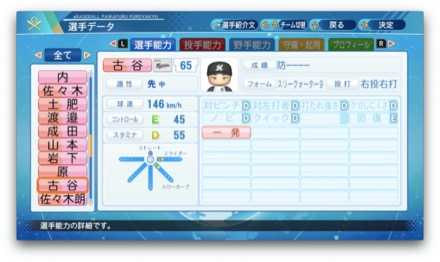 古谷拓郎のステータス画像