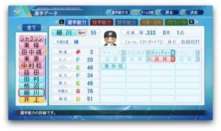 細川亨のステータス画像