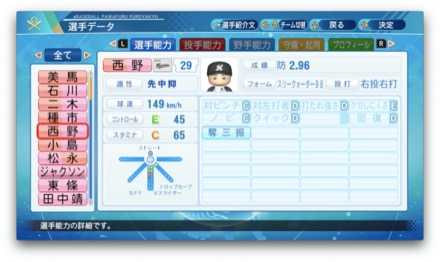 西野勇士のステータス画像