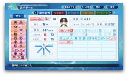 二木康太のステータス画像