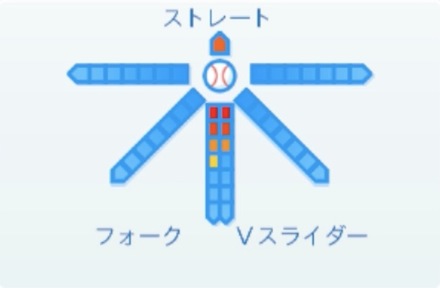 種市篤暉の球種