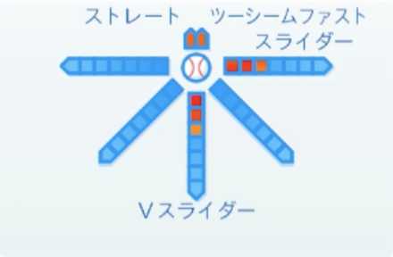 ジェイジャクソンの球種