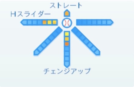 小島和哉の球種