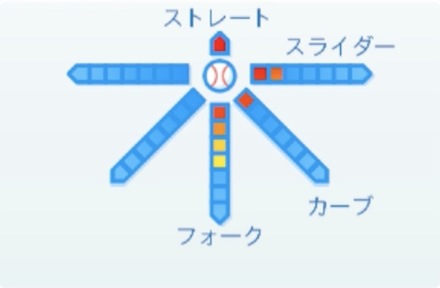 二木康太の球種