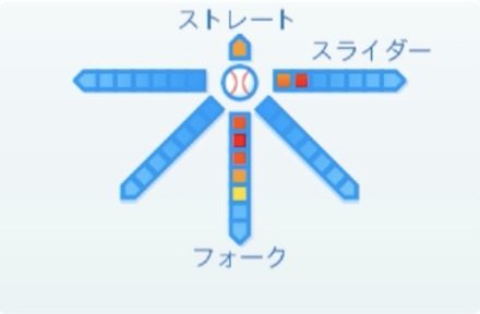 東妻勇輔の球種