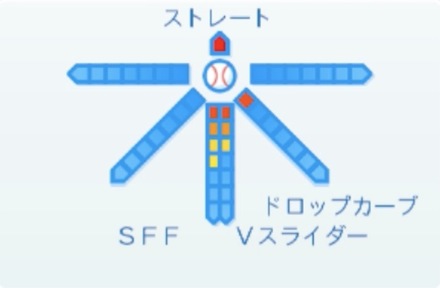 西野勇士の球種
