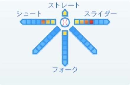 田中靖洋の球種